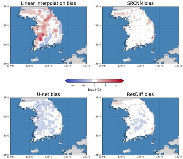 Neural-network architecture for climate field downscaling and prediction